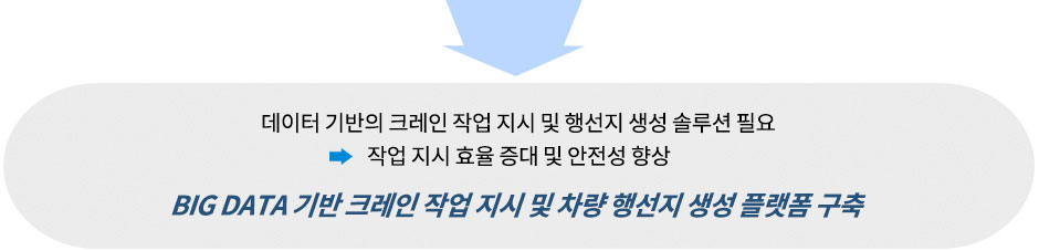 데이터 기반의 크레인 작업 지시 및 행선지 생성 솔루션 필요