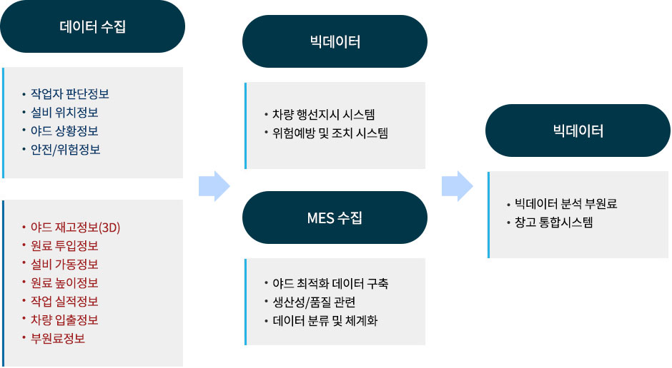 머신비전 시스템의 장점