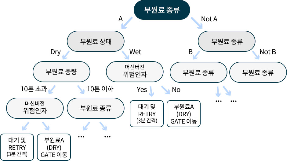 코일야드 입출고 형상 측정