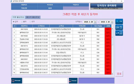 빅데이터 기반 차량행선지시 관리 화면