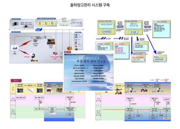 출하창고관리 시스템 구축