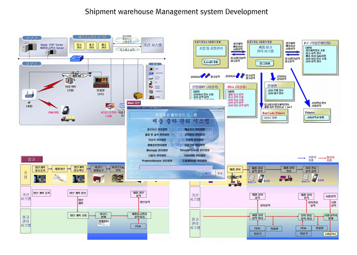 출하창고관리 시스템 구축