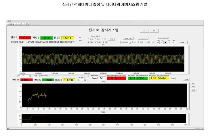 실시간 전력데이터 측정 및 다이나믹 제어시스템 개발