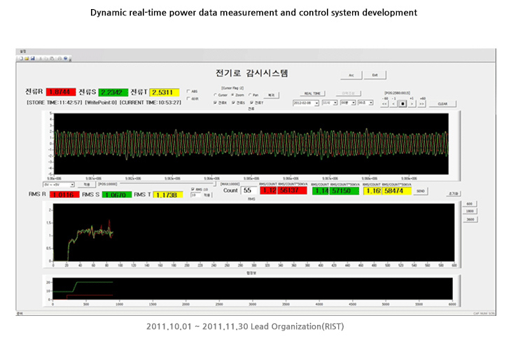 실시간 전력데이터 측정 및 다이나믹 제어시스템 개발