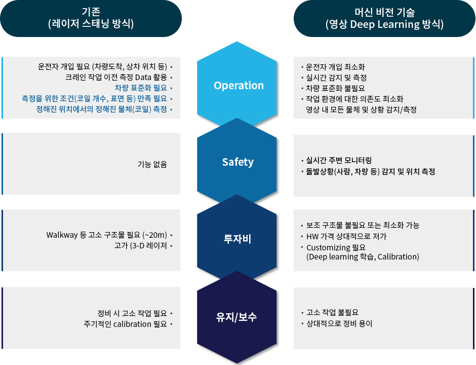 머신비전 시스템의 장점