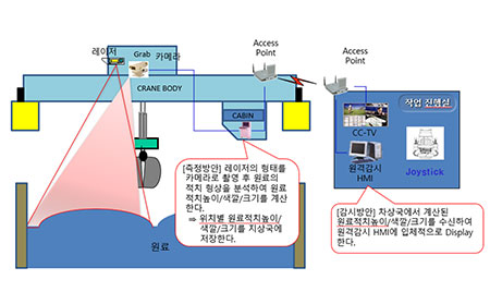 원료높이 측정장치