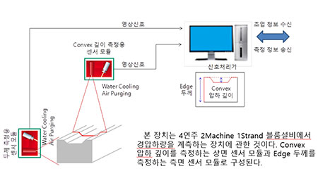 블룸 경압하량 측정장치