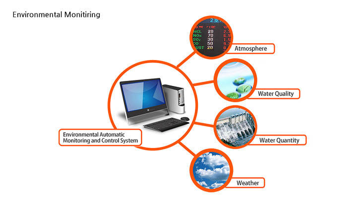 환경자동감시제어장치