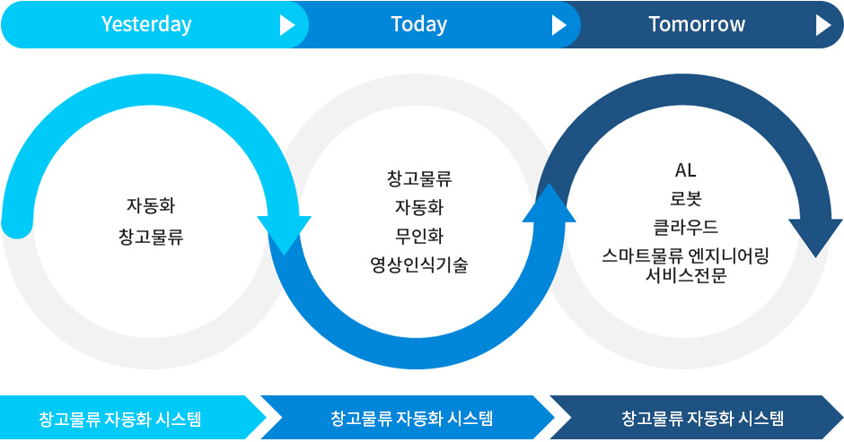 유징테크 BRAND Identity